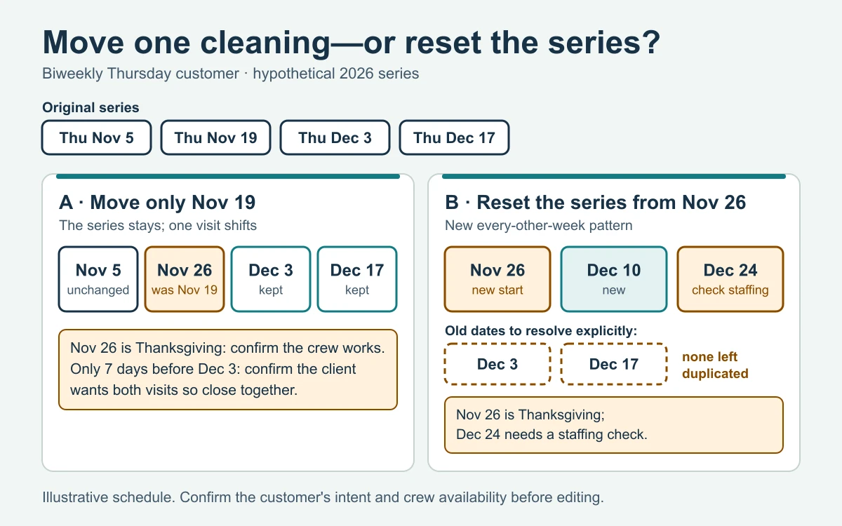 Comparison of moving one biweekly cleaning appointment versus restarting the entire recurring series, showing affected November and December dates.
